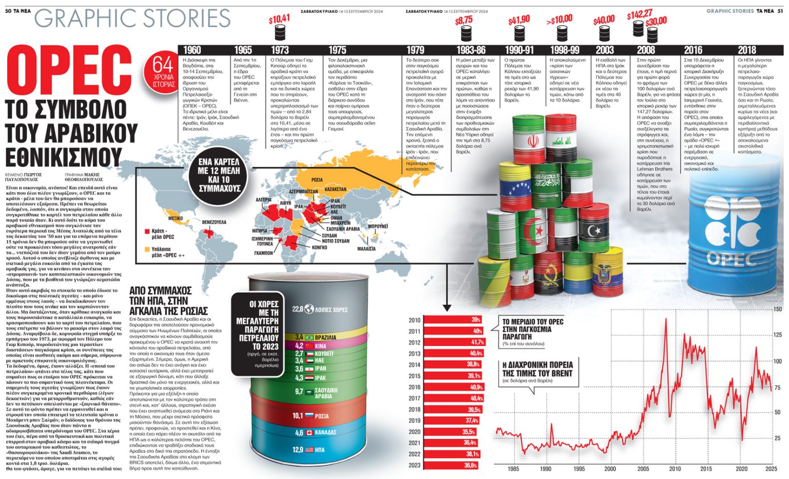 portfolio image | graphicslab.gr