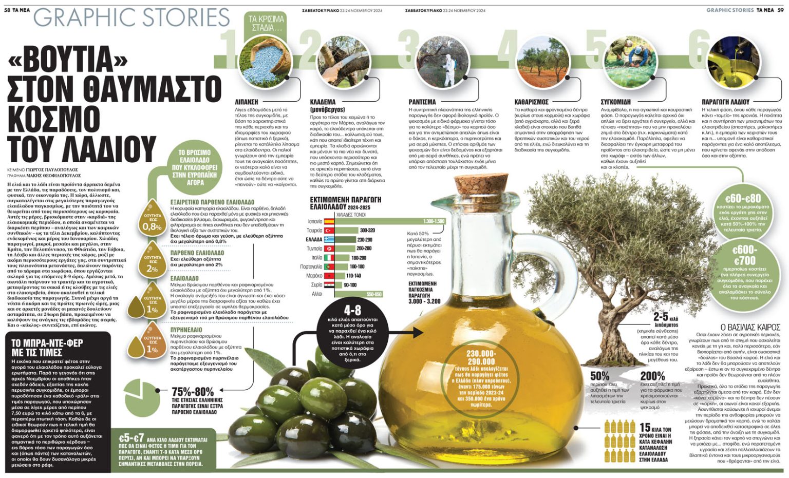 portfolio image | graphicslab.gr