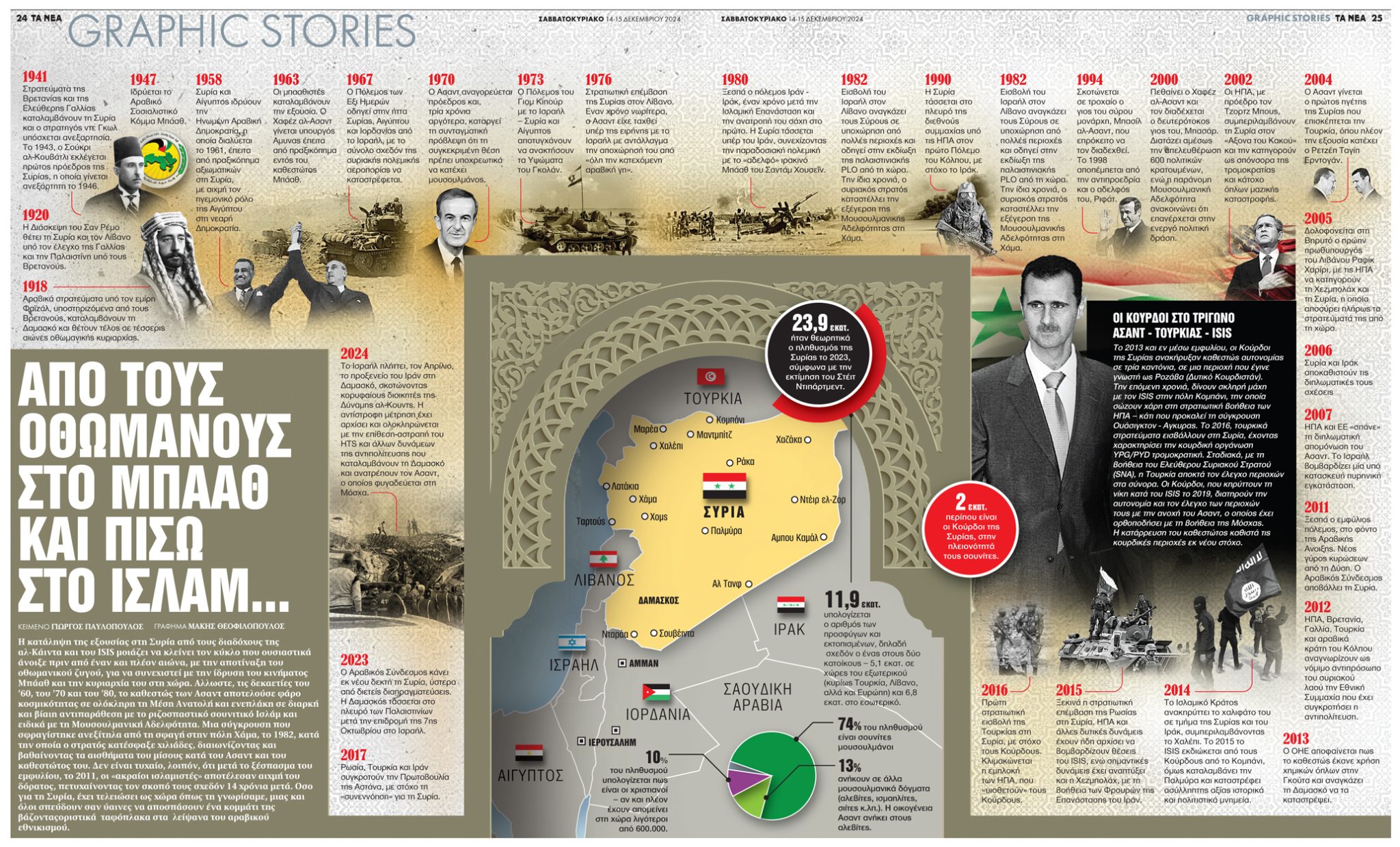 portfolio image | graphicslab.gr