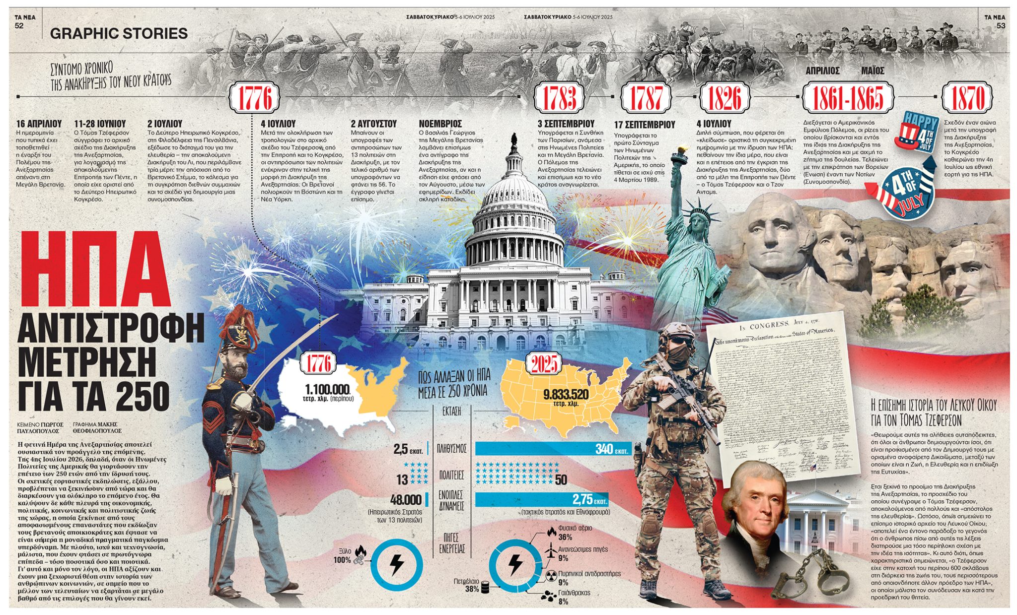 portfolio image / Graphicslab